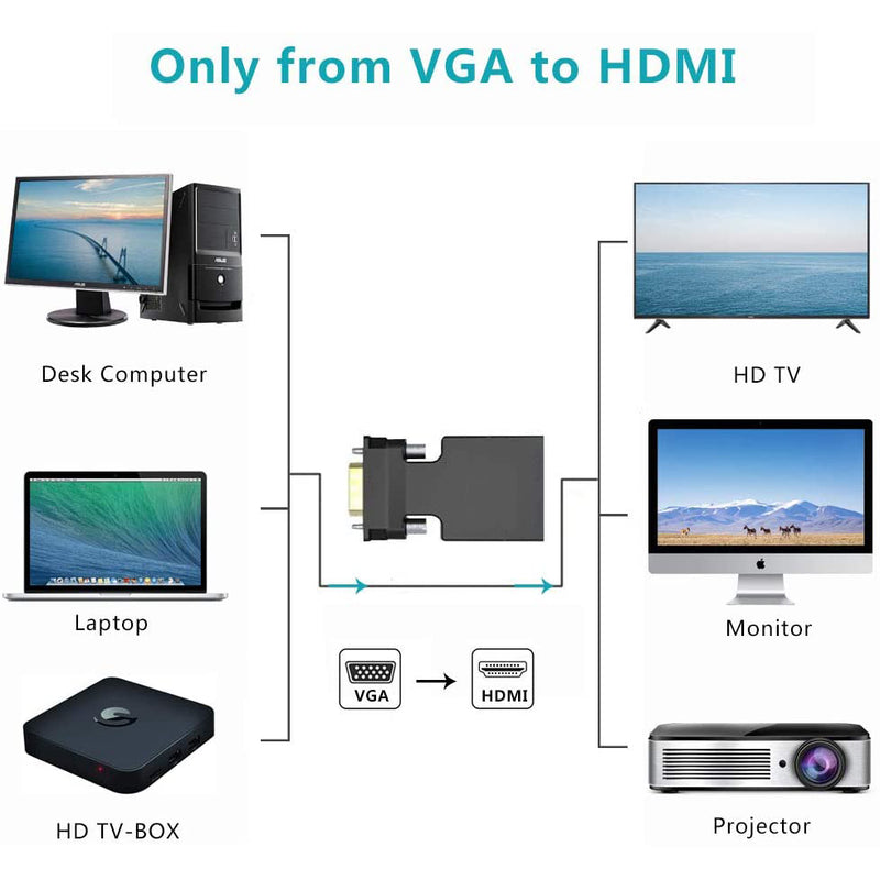 VGA to HDMI Adapter Converter with Audio(PC VGA Source Output to TV/Monitor with HDMI Connector)