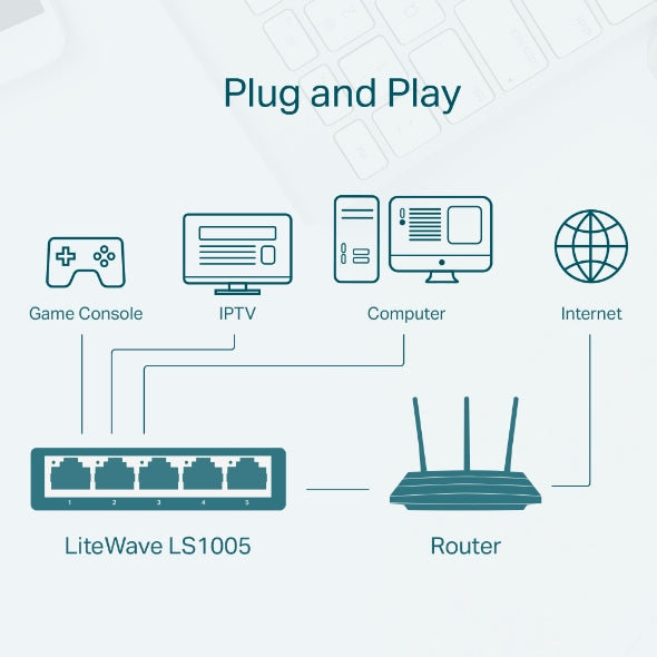 TP-Link LS1005 5-Port 10/100Mbps Desktop Network Switch