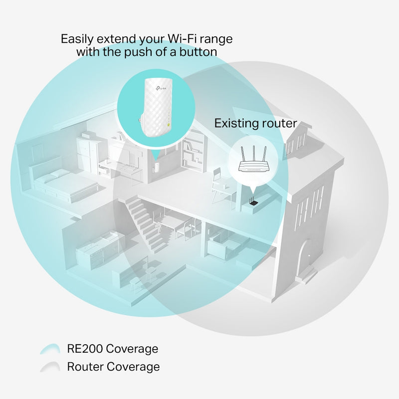 TP-Link RE200 (AC750) Dual Band Wi-Fi Range Extender